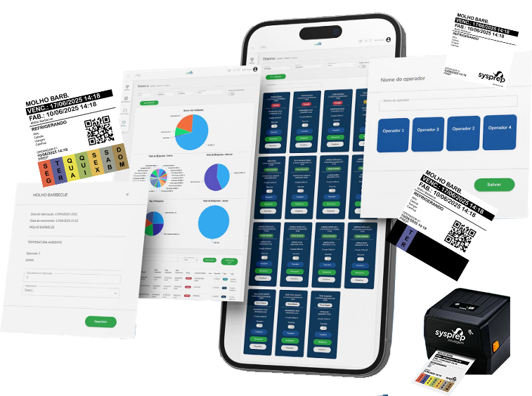 Sysprep – etiquetas de validade e painel de controle